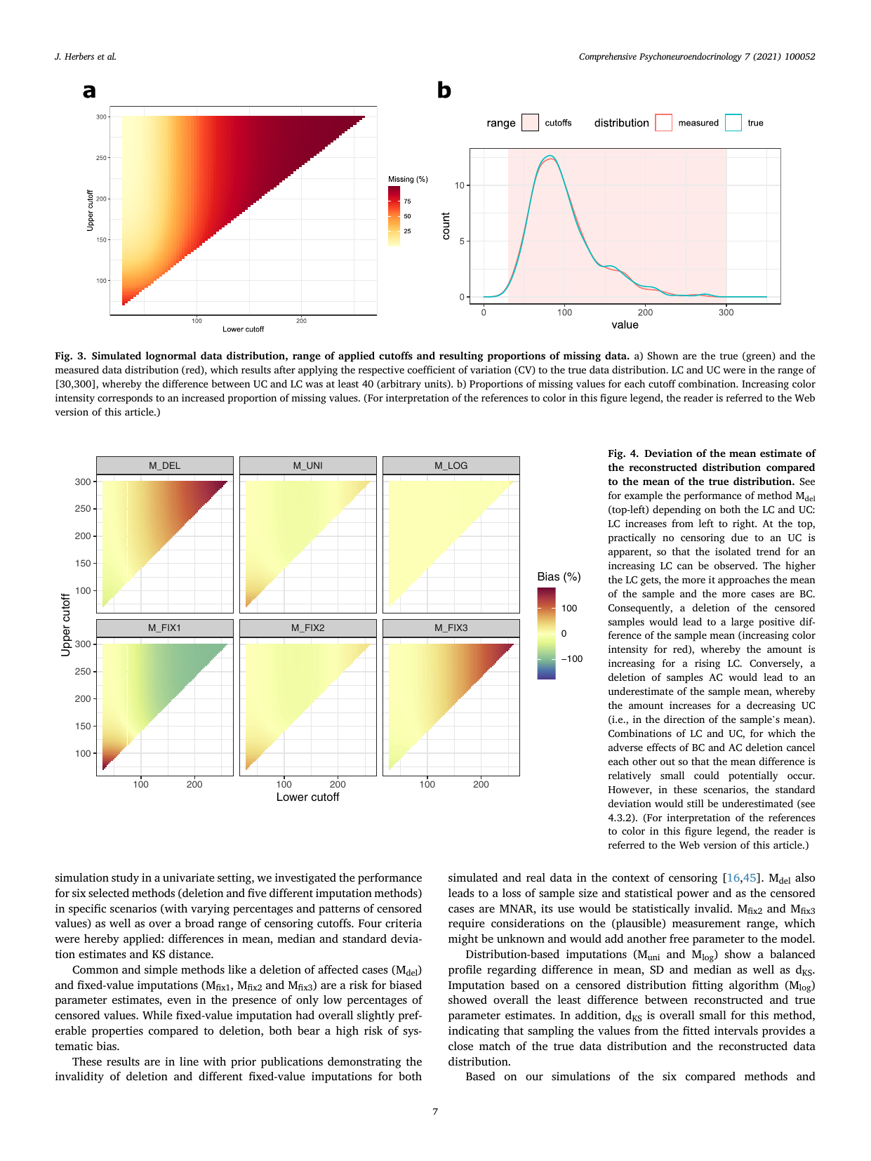 How to deal with non-detectable and outlying values in biomarker research: Best practices and recommendations for univariate imputation approaches figure